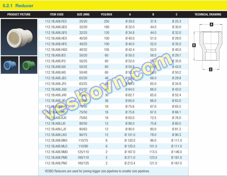 Hình ảnh thông số kỹ thuật của Côn thu PPR Vesbo
