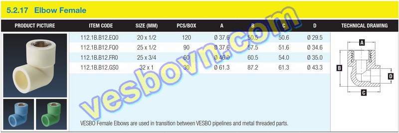 Hình ảnh thông số kỹ thuật của Cút ren trong PPR Vesbo